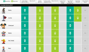 These Are Nintendos Spring 2015 Amiibos And Their