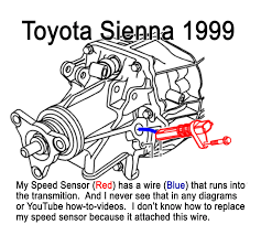 I tried the procedure you shared above but my 2006 toyota sienna xle has the same issues for last 6 months. Trouble Replacing My Toyota Sienna 1999 Speed Sensor Because Of Wires Not Shown In Manual Or How To Videos Toyota Nation Forum