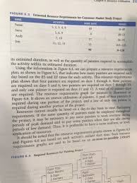 15 thanksgiving centerpiece floral arrangement ideas. Part 1 Chapter 6 Case 2 The Wedding Using The Chegg Com