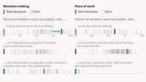 This Job Quiz Will Show You The Career That Best Fits Your