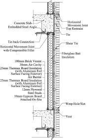 If you plan on using brick veneer to make a typical home, the cost for that can range between $20,000 to $60,000. Introduction Of A Panelized Brick Veneer Wall System And Its Building Science Evaluation Journal Of Architectural Engineering Vol 17 No 1