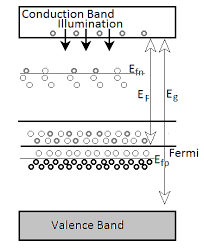 Many defects and dopants add states inside the band gap of a semiconductor or insulator. Organic Photorefractive Materials Wikiwand