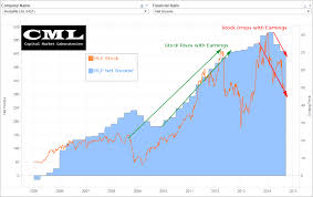 Bill Ackman