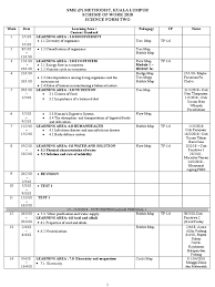 Ianya merupakan sebuah bandaraya yang maju tempat tumpuan pelbagai perniagaan. Scheme Of Work 2017 Nature Natural Environment
