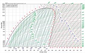 35 Unusual R410a Mollier Chart