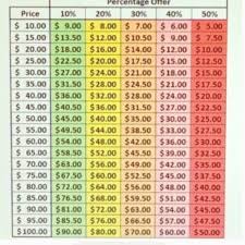 Reasonable Offer Chart