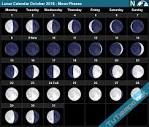 Lunar Calendar October 2018 - Moon Phases