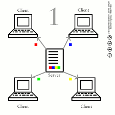 Peers are equally privileged, equipotent participants in the application. How Does Bittorrent Work Explain That Stuff