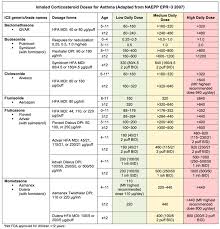 Hsl color values are supported in ie9+, firefox, chrome, safari, and in opera 10+. Asthma Medications Chart