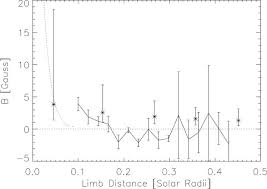 Ducted research in solar system spectroscopy. Infrared Solar Physics Springerlink