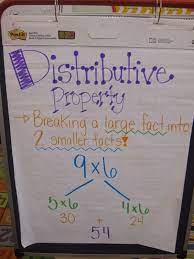 Diving Into The Distributive Property 3rd Grade Math Math Charts Third Grade Math