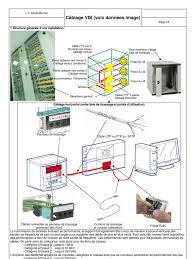 Maybe you would like to learn more about one of these? Vdi Cours Cable Coaxial Fibre Optique