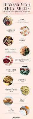 How Much Food To Make Per Person For Thanksgiving Popsugar