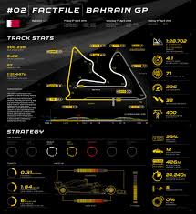 Unseen onboards, alternative angles, full speed and slow motion! Formula 1 Bahrain Grand Prix Preview