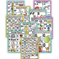 English alphabet and numbers chart for kids by target publication is a. Richardy 10pcs Set English Phonics A4 Posters Flash Cards Alphabet Chart Classroom Decoration Match Game Learning Toys Teaching