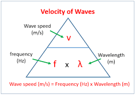 › physics classroom worksheet answer key. Waves Physics Practical Examples Solutions Videos Notes
