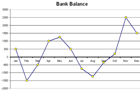 Cashflow Forecasting And Bank Overdrafts