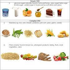 Here's why you'll love it. What Are Carbohydrates Carbohydrates Food Carbohydrates Diet Drinks