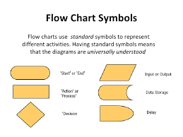 Flow Charts