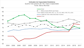 O quarto blecaute a nível nacional em 10 anos! Brasil Enfrenta Risco De Apagao Estatistico Blog Do Ibre