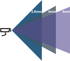 A 3.6mm lens is designed to provide an approximate 72 if you need precise adjustment to the angle and field of view for your application, a varifocal lens camera is recommended so that you can adjust. Cctv Camera Lens Guide Field Of View Network Webcams Blog