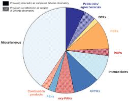 Welcome to the search gateway for the historic england research report series. Acp Relations Perfluorocarbons In The Global Atmosphere Tetrafluoromethane Hexafluoroethane And Octafluoropropane