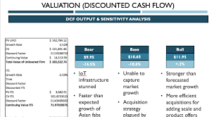 Valuation Summary Powerpoint Template Wall Street Oasis In University Of Miami Powerpoint Templ In 2020 Business Plan Template Business Valuation Business Template