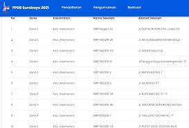 Check spelling or type a new query. Daftar Pembagian Zonasi Ppdb Smp Negeri Kota Surabaya Jatim Tahun 2021 Tipssehatcantik Com