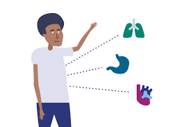 A few quests here and there to get extra skill each run should take <20 min i think it took me 12(ish) runs to level my last character in there. What Can Be Donated Organdonor Gov