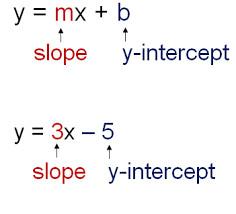 Easy as pi!for fun brainteasers and iq puzzles to build up your math brain: Slope Formula