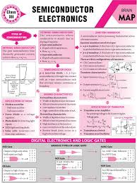 Pin On Physics Notes Jee Neet