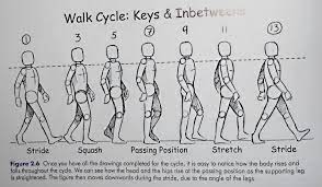 Realistic Movement Research – Walk Cycle (Keys And Inbetweens) |  Animationalex's Blog