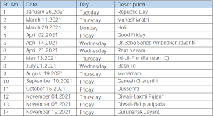 These dates may be modified as official dates are announced, so please check back regularly for updates. Nse Trading Holidays 2021