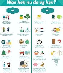 Je leert door filmpjes en liedjes nederlandse woorden uitspreken, lezen en schrijven. Nederlandsleren Learndutch Leren Nederlands Dutch Nt2programma1 Taal Staatsexamen Inburgering Inburgeringexamen Ne Taal Taal Posters Spellingsregels