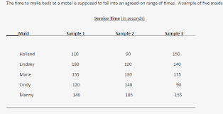 Solved What Are The Upper And Lower Control Limits For An