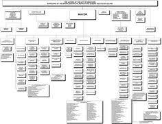 Curious Africom Org Chart 2019