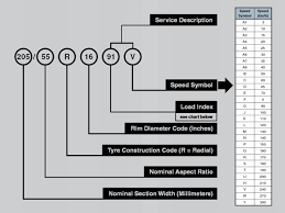 Comparison Flow Charts