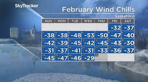Know what's coming with accuweather's extended daily forecasts for saskatoon, saskatchewan, canada. Saskatoon Weather Outlook 40 Wind Chills Return To Start March Saskatoon Globalnews Ca
