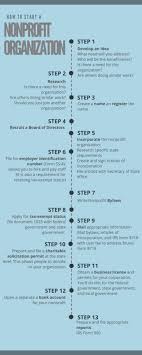 How To Start A Nonprofit Organization Step By Step Ers For Nonprofits Start A Non Profit Nonprofit Startup Nonprofit Organization Business