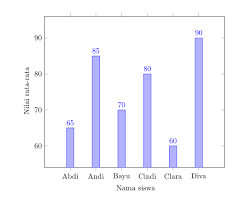 Check spelling or type a new query. Diagram Batang
