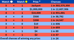 Mega Millions Ticket Worth 1m Sold At N J Gas Station In Big 1b Drawing In 2020 Lottery Play Lottery Online Winning Lottery Numbers