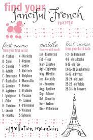 Pronunciation doesn't always fix name meaning in japanese. French Surnames Starting With C French Last Names Starting With M