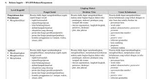 Buku ini sangat berbeda dari buku yang sudah beredar luas di pasaran. Download Kisi Kisi Skl Un 2019 Sma Ma Ipa Ips Bahasa Giri Widodo