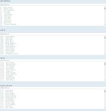 Universal Cyberface Id List Updated Medevenx