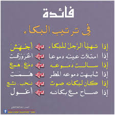 Pin By Khaled Bahnasawy On منوعة عربية Arabic Language Arabic Quotes Language