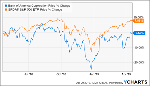 Bank Of America The 2 Reasons Why This Bank Is Still A Buy