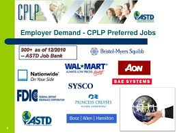The cplp certification handbook is the primary source for the cplp program and provides individuals with everything they need to know to understand, participate in, and complete the cplp certification process. Ppt Cplp Certification Value Powerpoint Presentation Free Download Id 854229