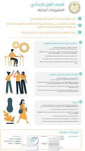 تحميل قالب بحث البيئة الصف الاول الاعدادي ملف ورد ادمودو Https Www Edmodo Com الوكالة نيوز