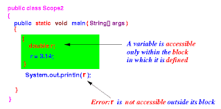 Variable Accessibility Computer Science Variables Syllabus