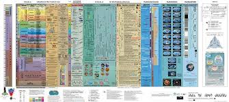 Completa Y Precisa Tabla Del Tiempo Geologico Csic Ciencias De La Tierra Tabla Ciencia